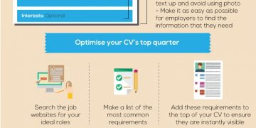 How to Create a Lasting Impression With Your CV