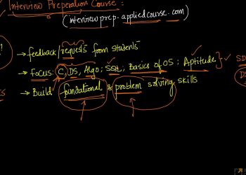 What is the Interview Preparation Course? | Applied AI Course