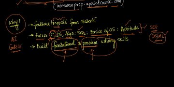 What is the Interview Preparation Course? | Applied AI Course