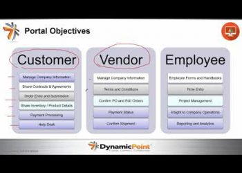 FREE WEBINAR: Business Automation using Office 365 and Portals