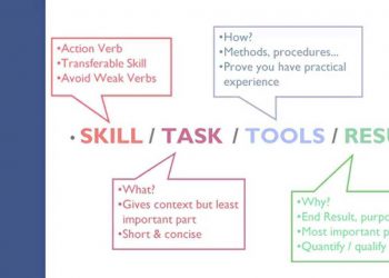 5 Minute Resume Writing Tips – Chapter 4: Writing Good Bullet Points