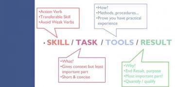 5 Minute Resume Writing Tips – Chapter 4: Writing Good Bullet Points