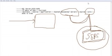 Walk through MSBI Resume and interview preparation for SQL Server