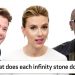 Avengers: Endgame Cast Answer 50 of the Most Googled Marvel Questions | WIRED