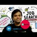Job portals in India | Top 10 job search websites | Build your naukri profile