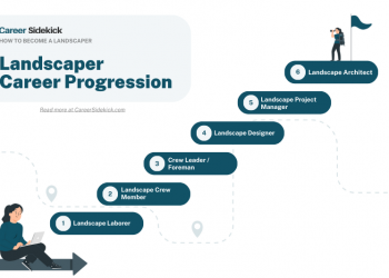 How to Become a Landscaper – Career Sidekick
