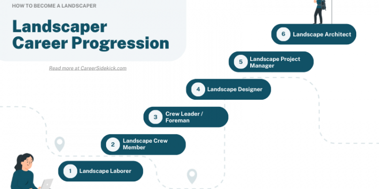 How to Become a Landscaper – Career Sidekick