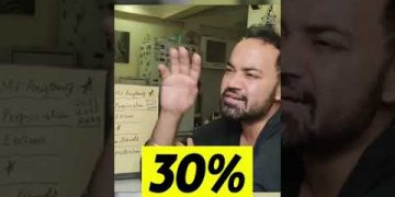 MBA interview preparation | Does College Brand Matter in placement?  | Must watch