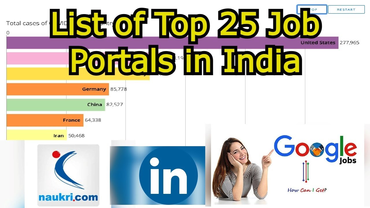 VDW – Top 25 job portals for Job Seekers