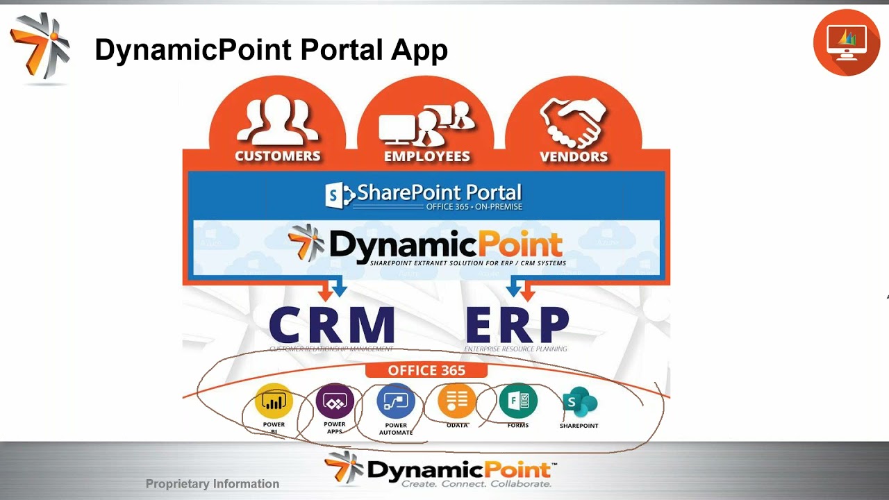 Office 365 Customer and Vendor Portals  presented by Admiral Consulting Group and DynamicPoint