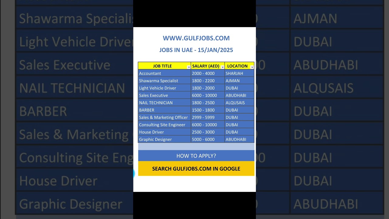 Jobs in UAE – 15/JAN/2025 – GulfJobs.com