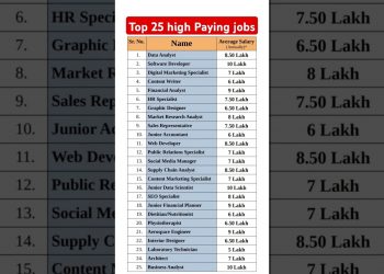 Top 25 high Paying jobs for New college graduates #job #jobs