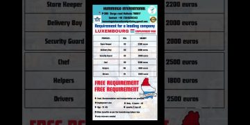 Free job vacancies in Luxembourg | Salary upto 2.50 lakh| #shorts #job #india #luxembourg #europe
