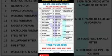 Jobs in Europe for Indian – Poland, Romania & Croatia #europejob #europevisa #jobsearch #interview