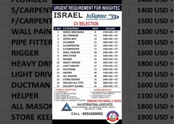 Israel job vacancy for india | Israel job | letest Israel job | Israel job visa |Israel jobs vacancy
