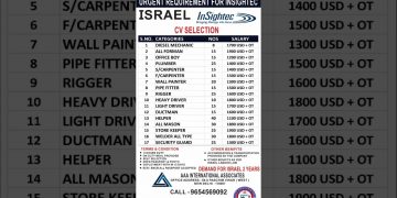 Israel job vacancy for india | Israel job | letest Israel job | Israel job visa |Israel jobs vacancy