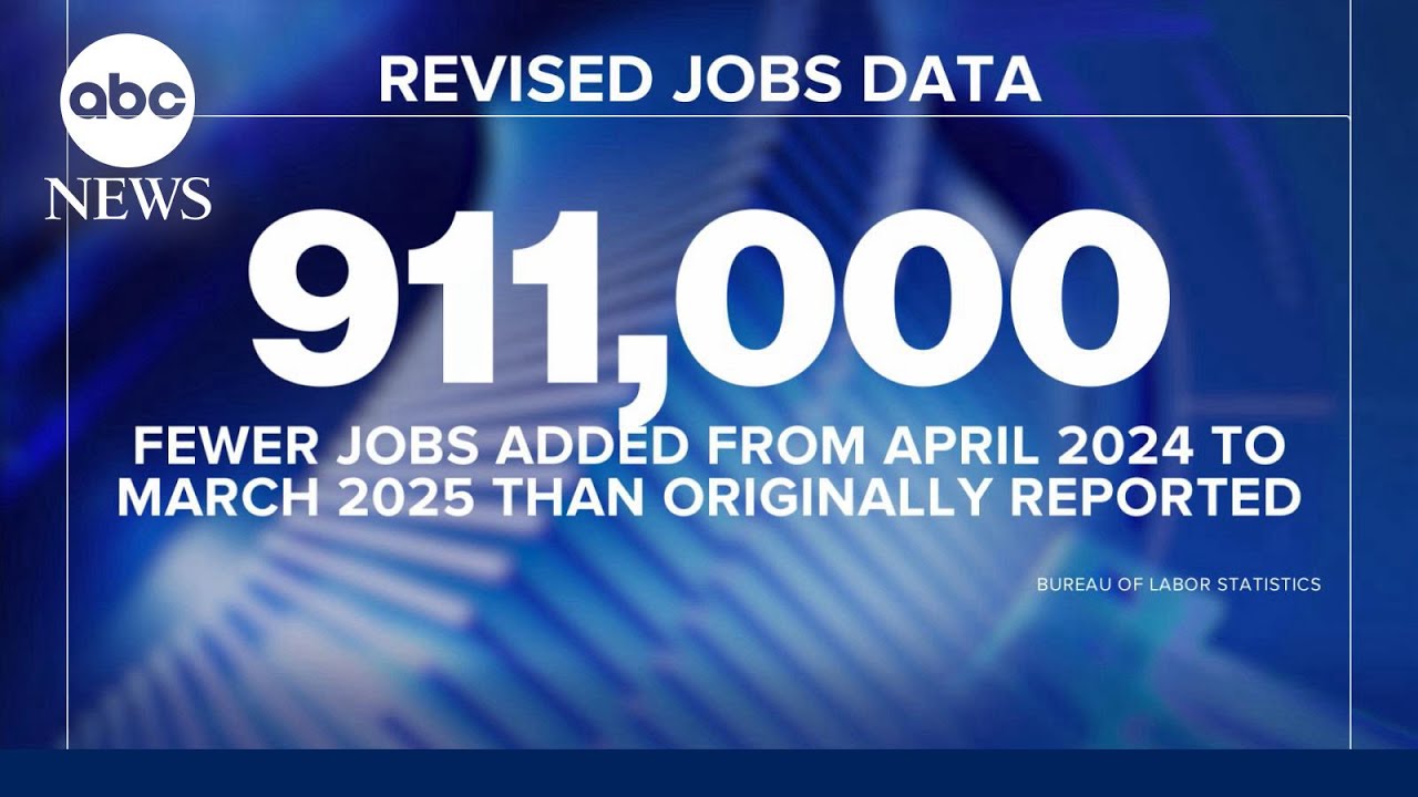 US economy added 911,000 fewer jobs than previously reported in largest-ever revision