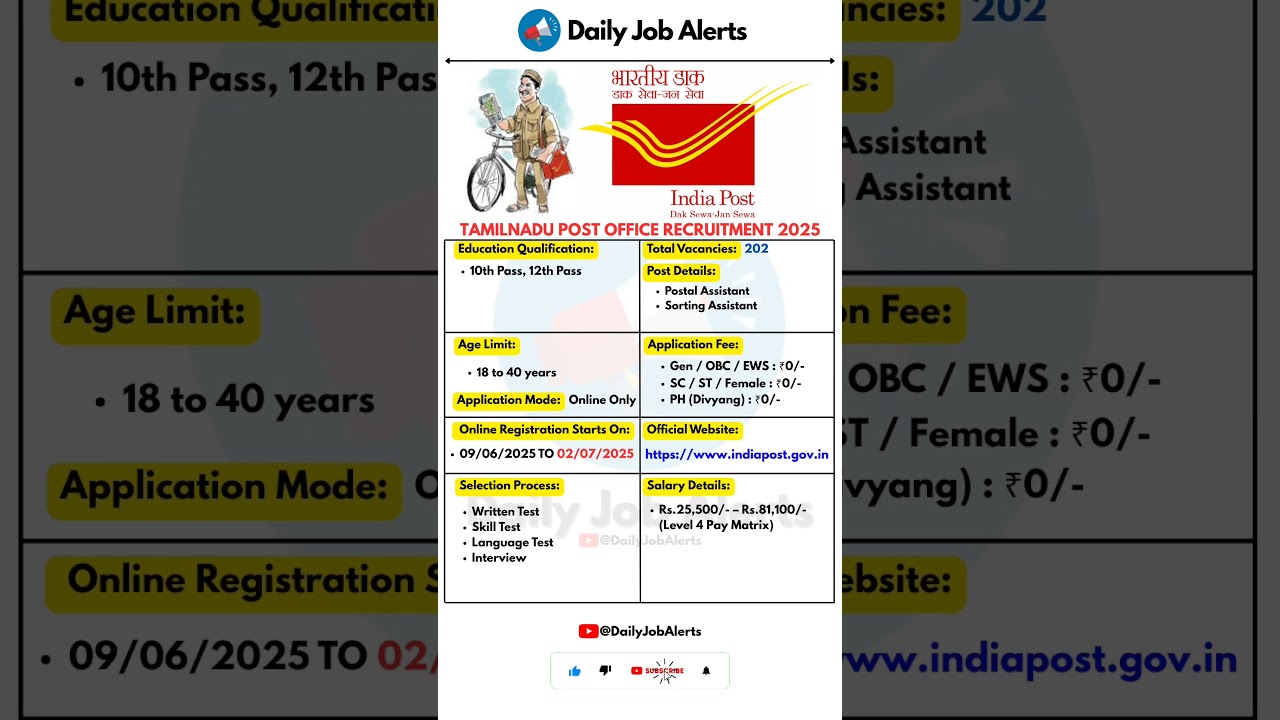 Tamil Nadu Post Office Recruitment 2025 | New Vacancy 2025 | Daily Job Alerts #shorts