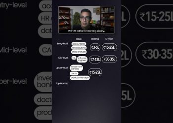 India main HIGHEST PAYING JOBS Kaunsi hain?! | Warikoo Careers #shorts