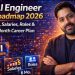 AI Engineer Roadmap 2026 | Skills, Salaries, Roles & 6-Month Career Plan