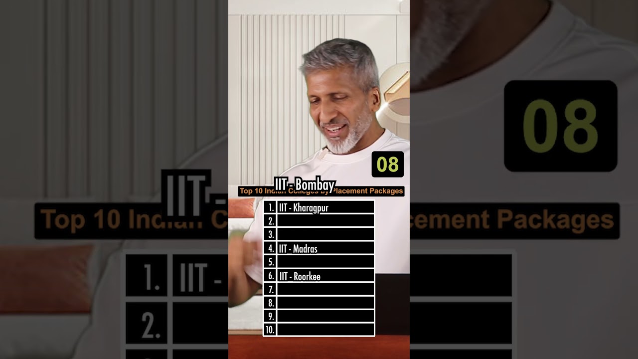 Top 10 Indian Colleges by Placement Packages | Anurag Aggarwal