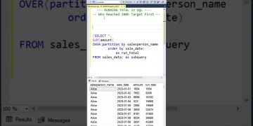 Data Analysis SQL Interview Questions | Running SUM | Who Hit the Sales Target First