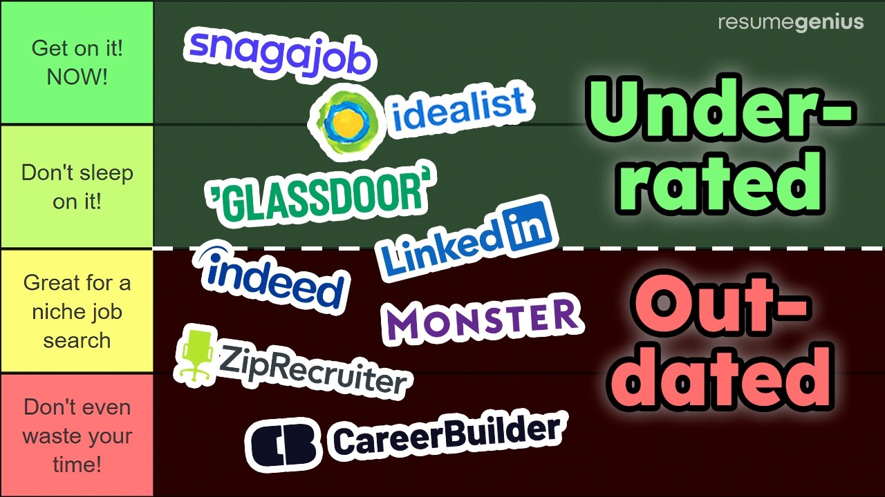 Job Boards Tier List | Which Ones ACTUALLY Work (& Which Don't)