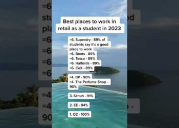 Best places to work in retail as a student in 2023